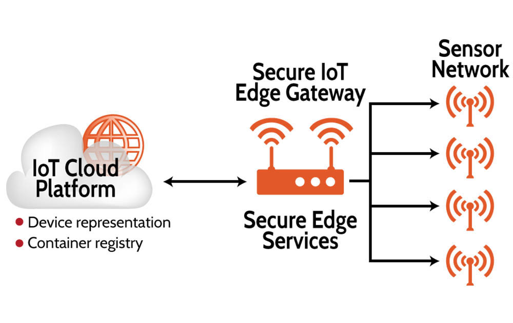 IoT Edge Gateway