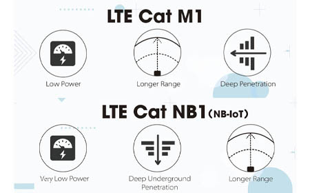 LTE Cat-NB1 and LTE Cat-M1 Will Become Mainstream IoT Technologies