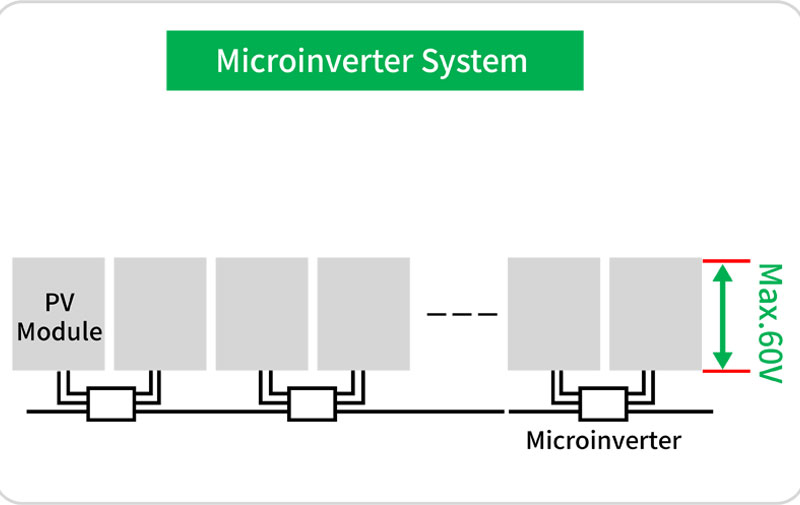 PV Micro Inverter