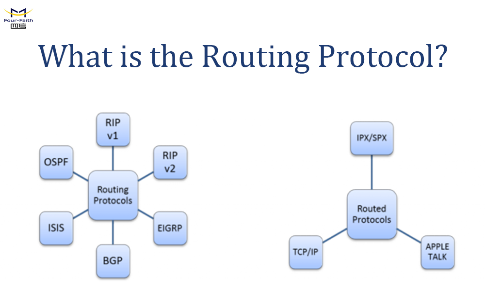 What is the Routing Protocol? | Four-Faith Smart Power