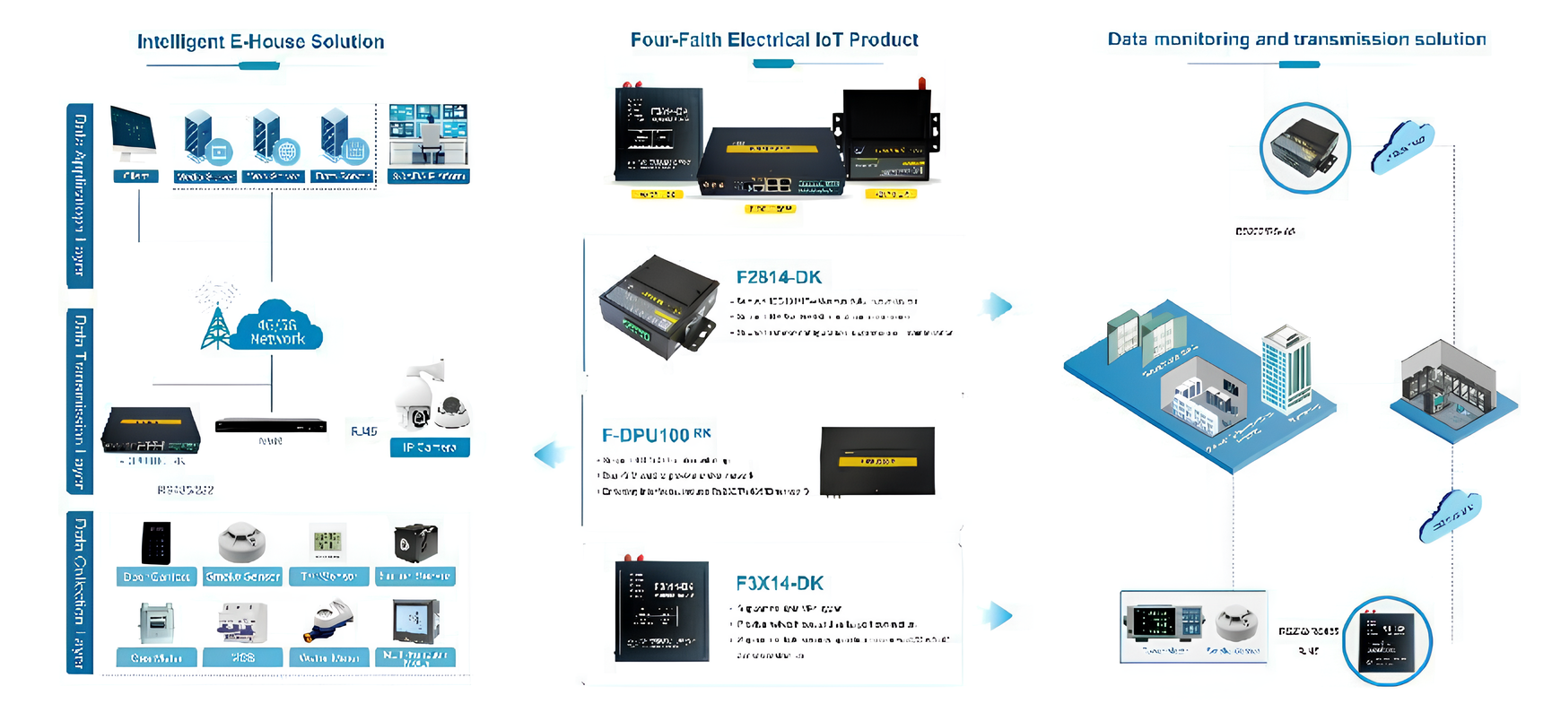 Data Communication Transmission Solution