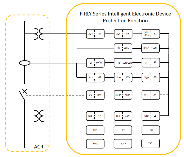F-RLY200 Series intelligent Electronic Device Protection Function