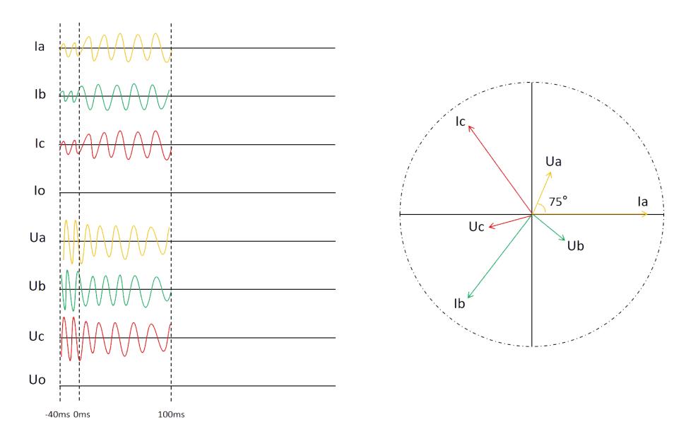 Relay records faults and waveforms for analysis