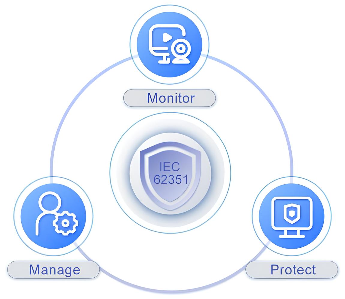 "F-RLY600CR RTU with secure SCADA communication and role-based access control