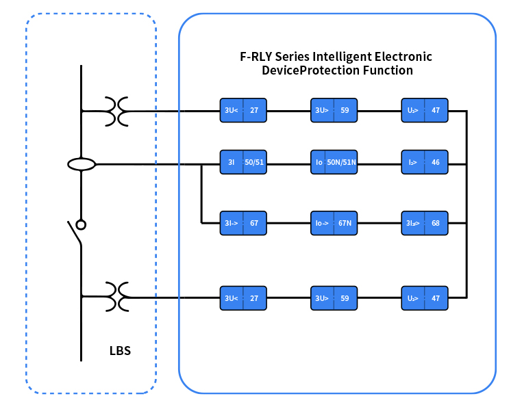 F-RLY100L feeder protection relay with multiple protection curves and IEC/ANSI compliance.